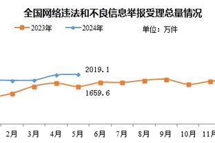 佩莱格里尼：对战皇马，我感觉我们贝蒂斯距离三分很近了